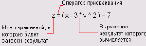 использования оператора присваивания
