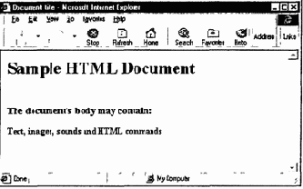 Основные теги